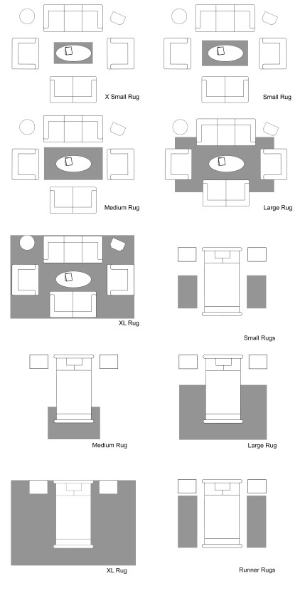 Essential Rug Guide